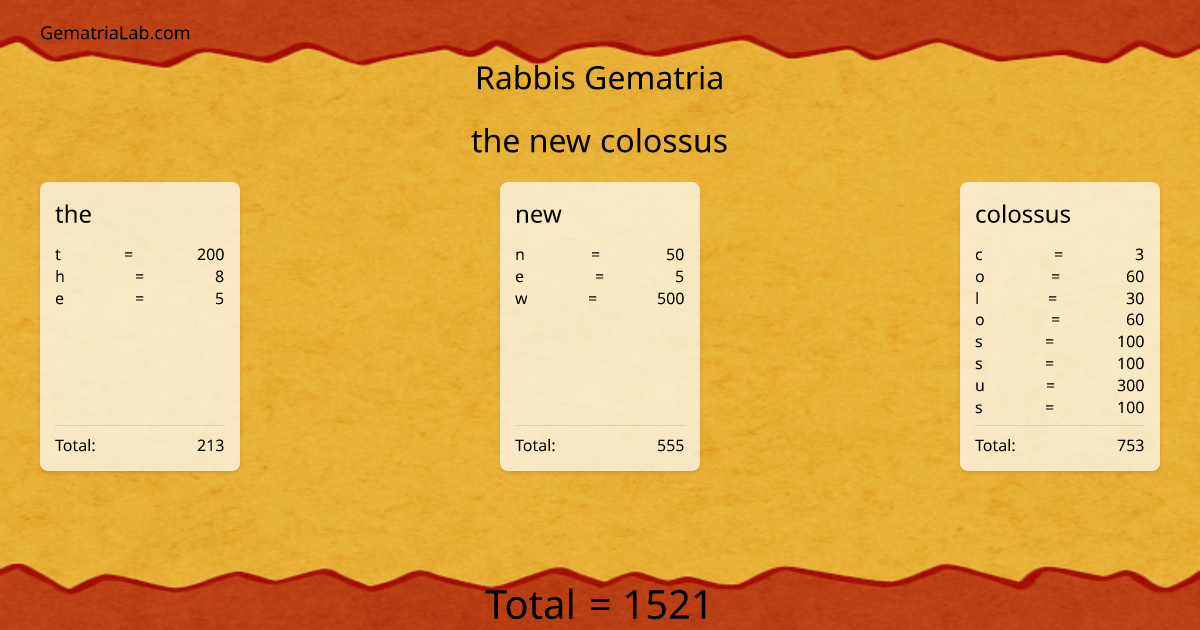 the new colossus in rabbis Gematria